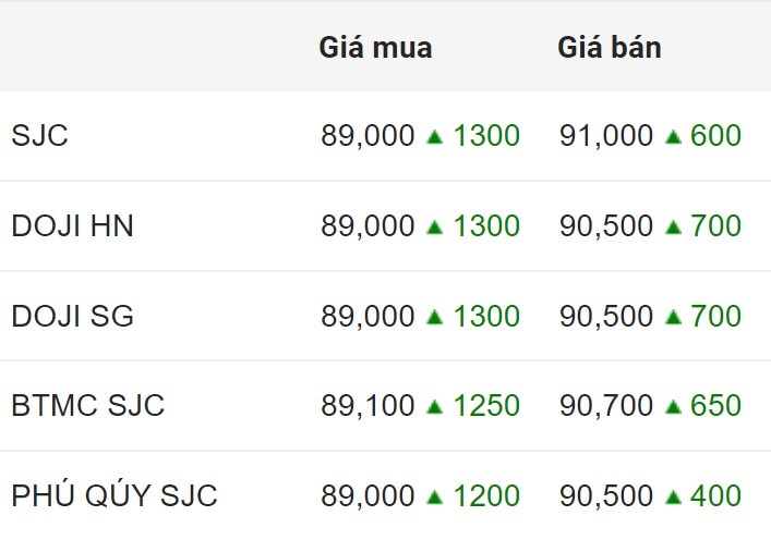 Giá vàng SJC trong nước chốt phiên 20.5.2024.  