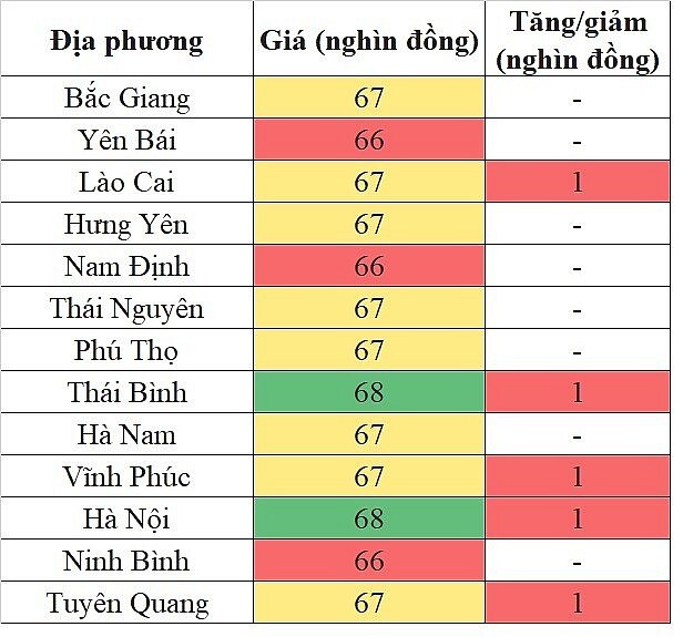 Giá heo hơi hôm nay tại khu vực miền Bắc 21/5/2024 xuất hiện mức giá 68.000 đồng/kg