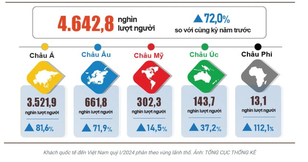 Khai mở nguồn khách quốc tế đến VN- Ảnh 3.