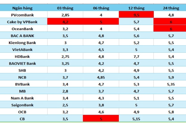 Số liệu ghi nhận ngày 28.5. Bảng: Hà Vy