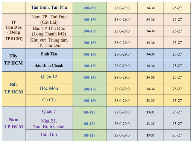 Mưa liên tục tại TPHCM vào những ngày cuối tháng 5 ảnh 2