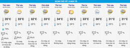 ຮ່າໂນ້ຍ weather.jpg