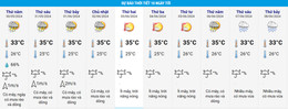 HCMC weather.jpg
