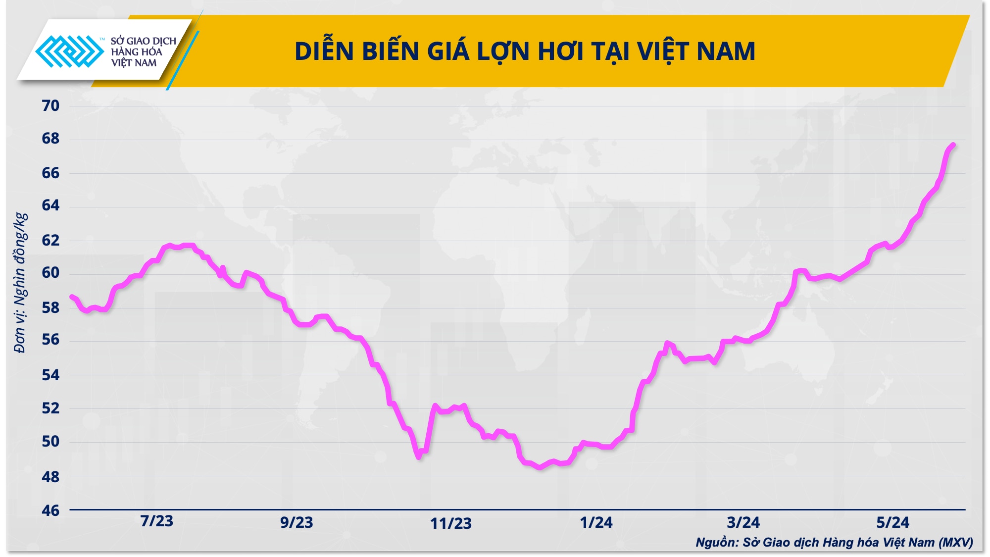 Ba giải pháp cho ngành chăn nuôi