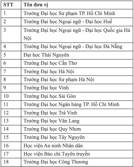 Bao nhiêu trường được tổ chức thi tiếng Anh theo khung năng lực ngoại ngữ 6 bậc?- Ảnh 1.