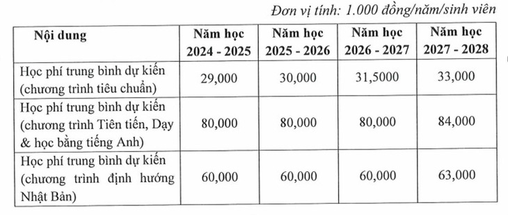 Cách xét tuyển 'không đụng hàng’ chiếm 90% chỉ tiêu Trường đại học Bách khoa TP.HCM- Ảnh 2.