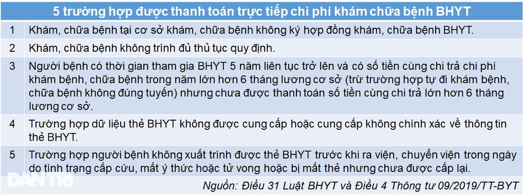 Chưa có thẻ học sinh, bệnh nhi bị từ chối khi đưa thẻ bảo hiểm y tế - 2