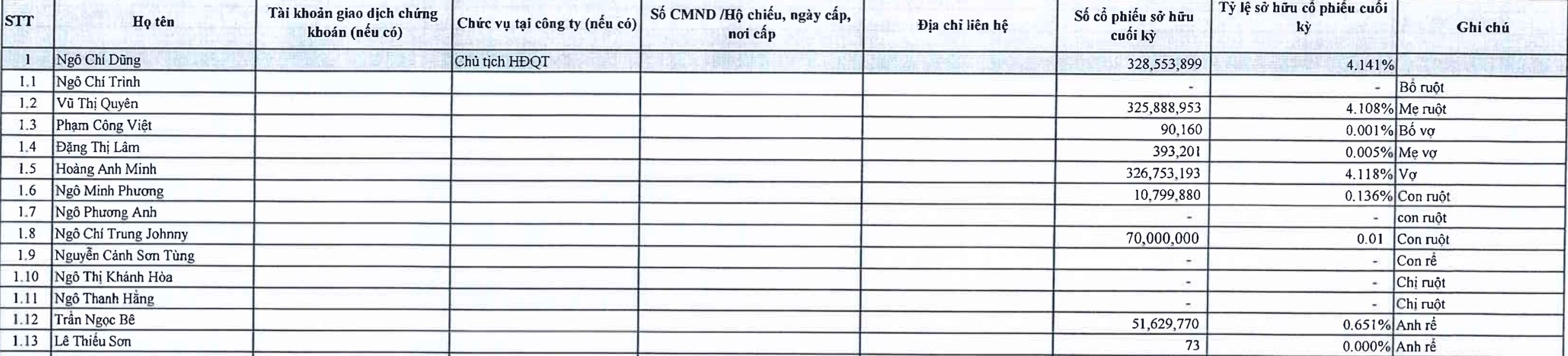 Tài chính - Ngân hàng - Gia đình Chủ tịch VPBank sắp nhận hơn 1.100 tỷ đồng cổ tức tiền mặt