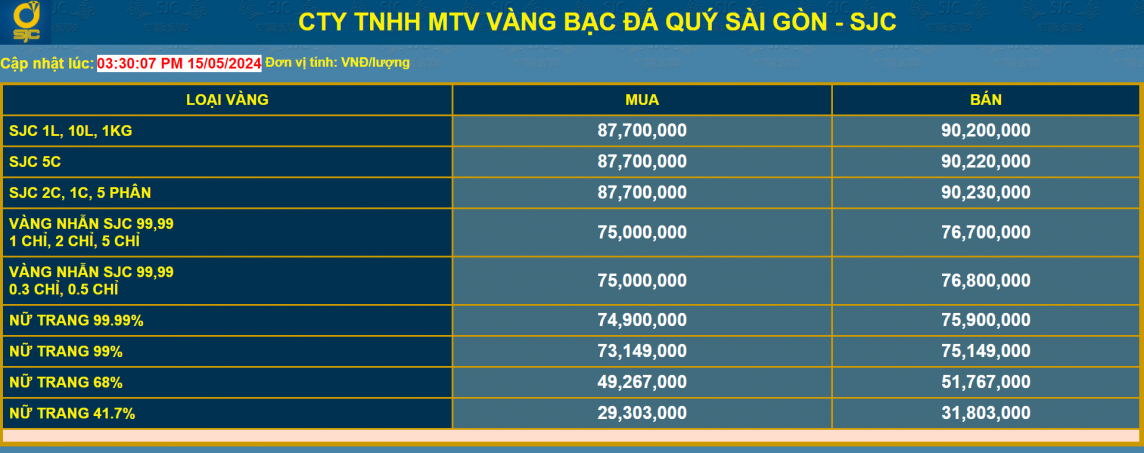 Dự báo giá vàng ngày 16/5/2024: Giá vàng có bật tăng phi mã sau phiên đấu giá?