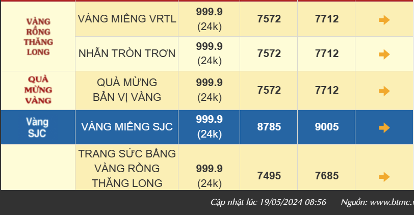 Giá vàng diễn biến trái chiều, trong khi giá vàng SJC 