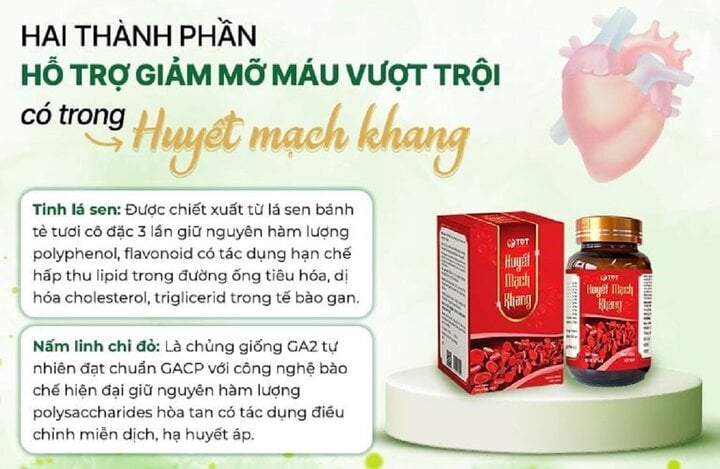 Bảng thành phần của Huyết Mạch Khang.