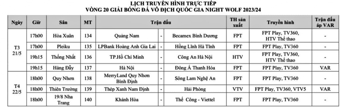 var duoc ap dung o 2 tran cau tam diem vong 20 v-league 2023 2024 hinh anh 1