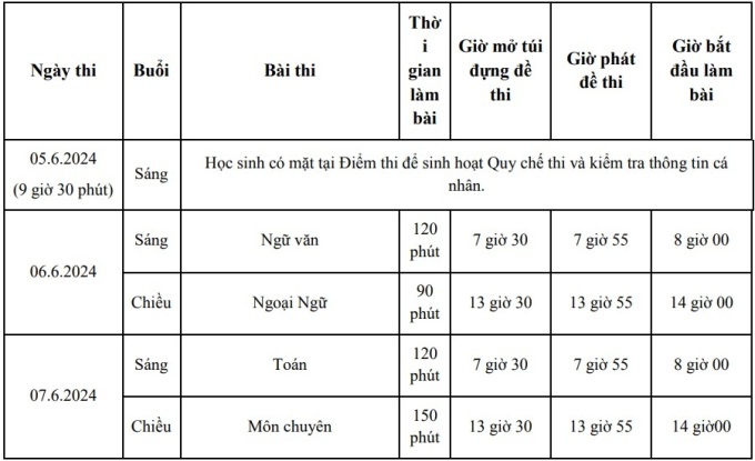 Lịch thi lớp 10 TP HCM chi tiết. Ảnh: Chụp màn hình