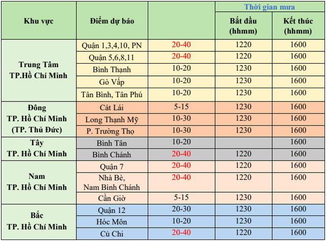 Mưa lớn trút xuống TPHCM lúc giữa trưa ảnh 2