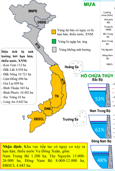 Thống kê diện tích cây trồng đang bị hạn hán, thiếu nước. Dự báo diện tích này sẽ còn gia tăng trong thời gian tới, khi nắng nóng vẫn kéo dài