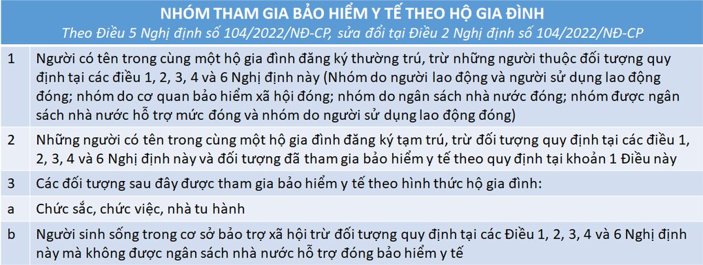 Người nước ngoài có được tham gia BHYT hộ gia đình ở Việt Nam? - 2