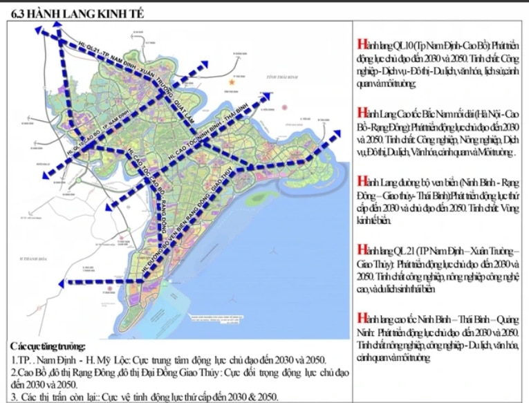 5 hành lang kinh tế động lực của tỉnh Nam Định