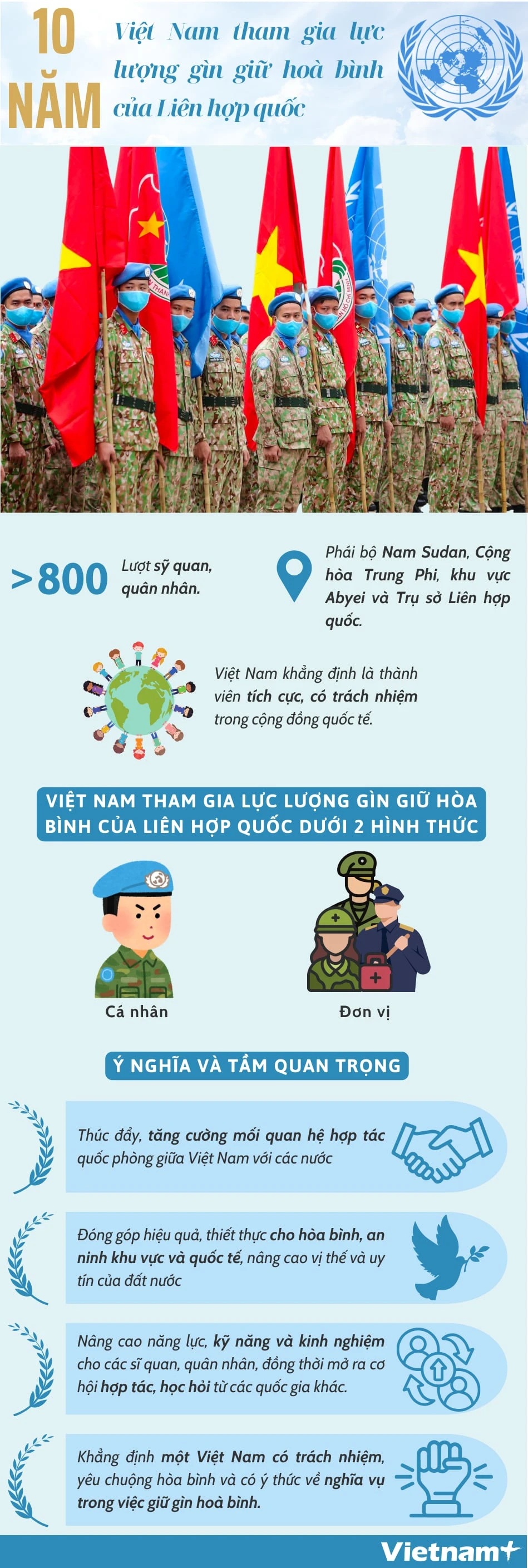 info_gin_giu_hoa_binh.jpg