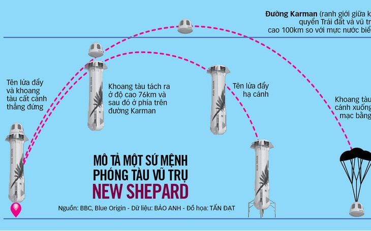 Thử thách niềm tin với du lịch vũ trụ