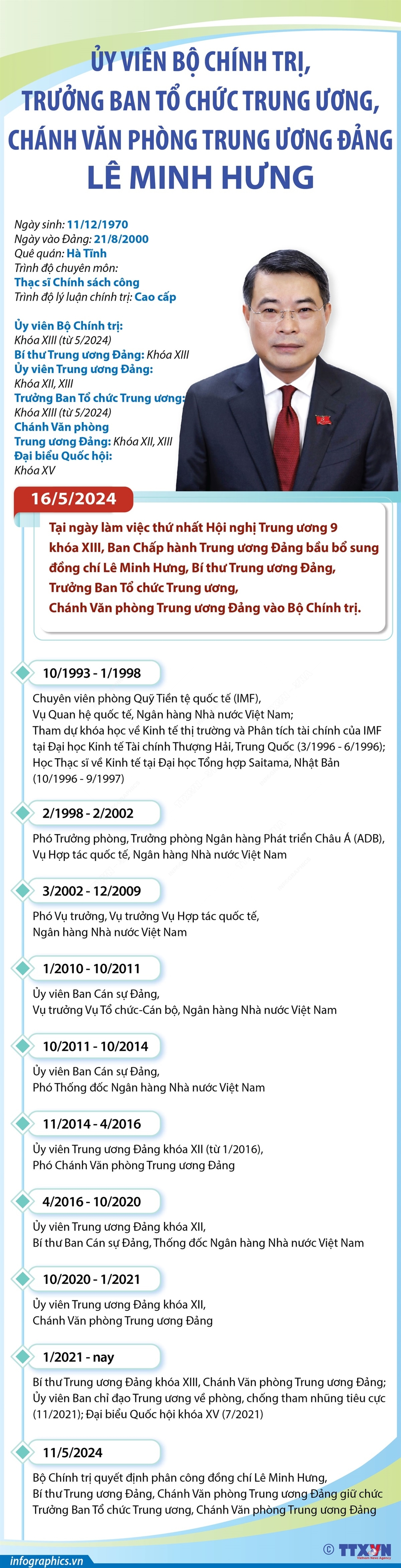 Trưởng Ban Tổ chức Trung ương, Chánh Văn phòng Trung ương Đảng Lê Minh Hưng - Ảnh 1