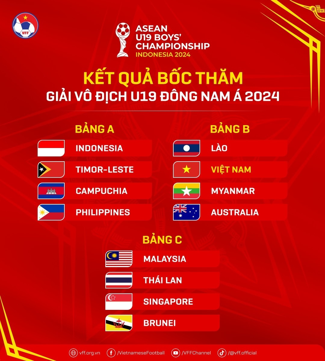 boc tham u19 Dong nam A 2024 u19 viet nam cung bang voi u19 australia hinh anh 1