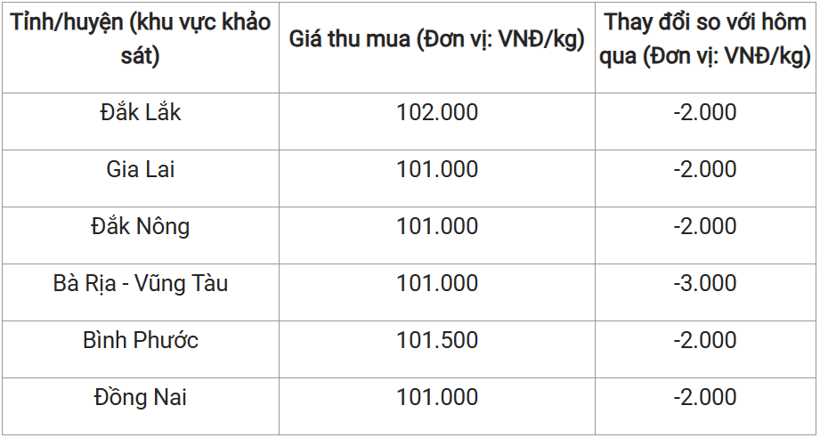 Giá nông sản hôm nay ngày 11/5: Vải đầu mùa giá cao; giá tiêu đồng loạt giảm