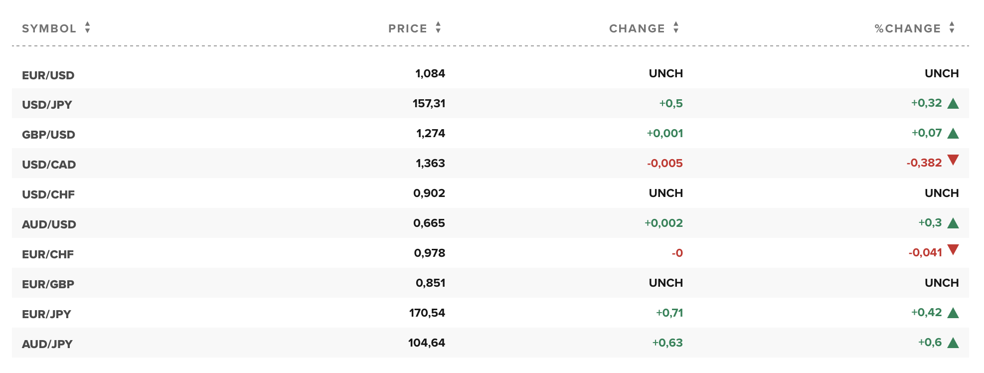 Ảnh: CNBC