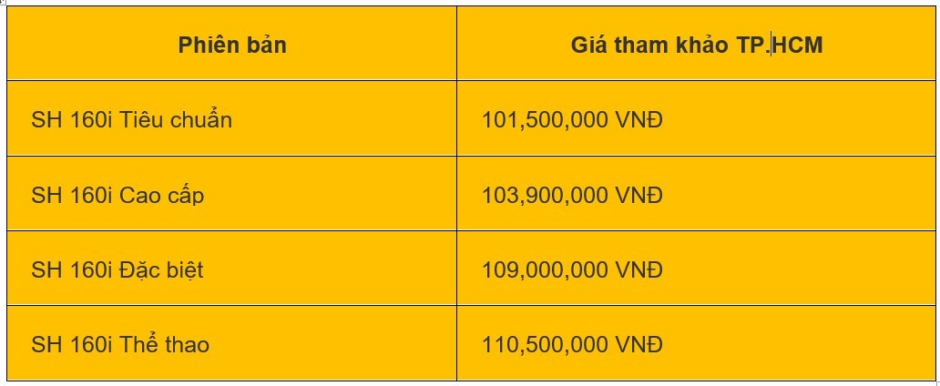 Giá xe máy SH 125i/160i 2024 mới nhất ngày 4/6/2024: SH160i khẳng định vị thế với 2 phiên bản màu sắc