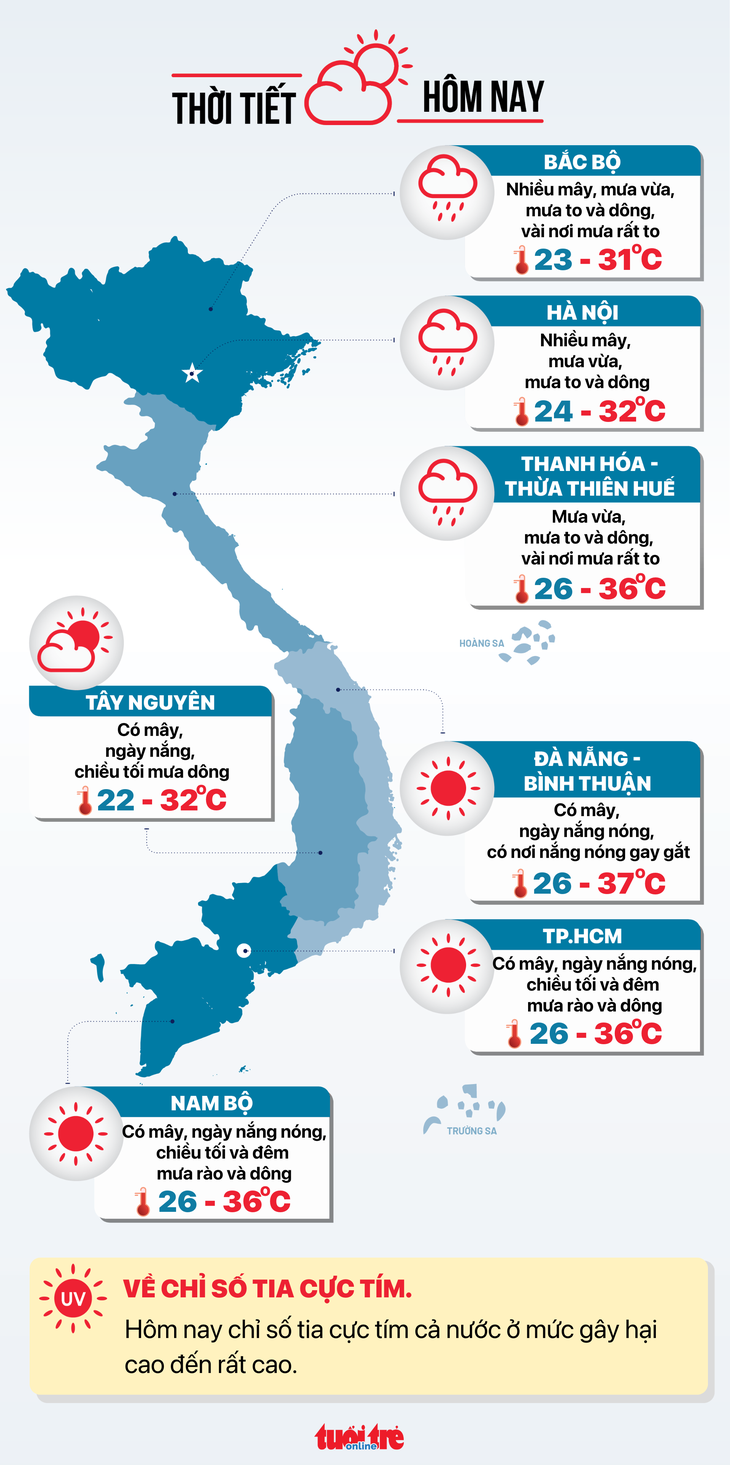 Tin tức thời tiết hôm nay 6-6 - Đồ họa: NGỌC THÀNH