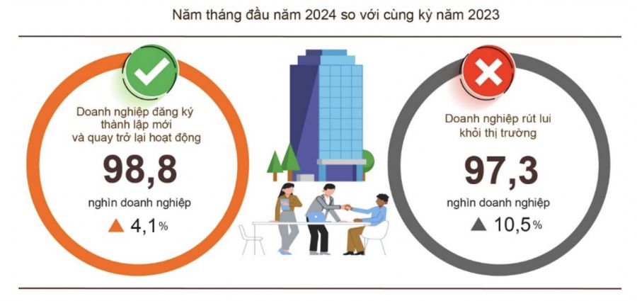 Nguồn số liệu: Tổng cục Thống kê