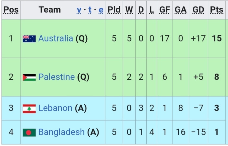 cac cau thu palestine nuoi giac mo world cup du chien su o que nha hinh 2