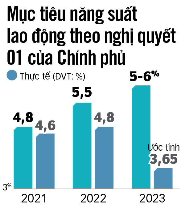 Nguồn: tổng hợp - Đồ họa: N.KH