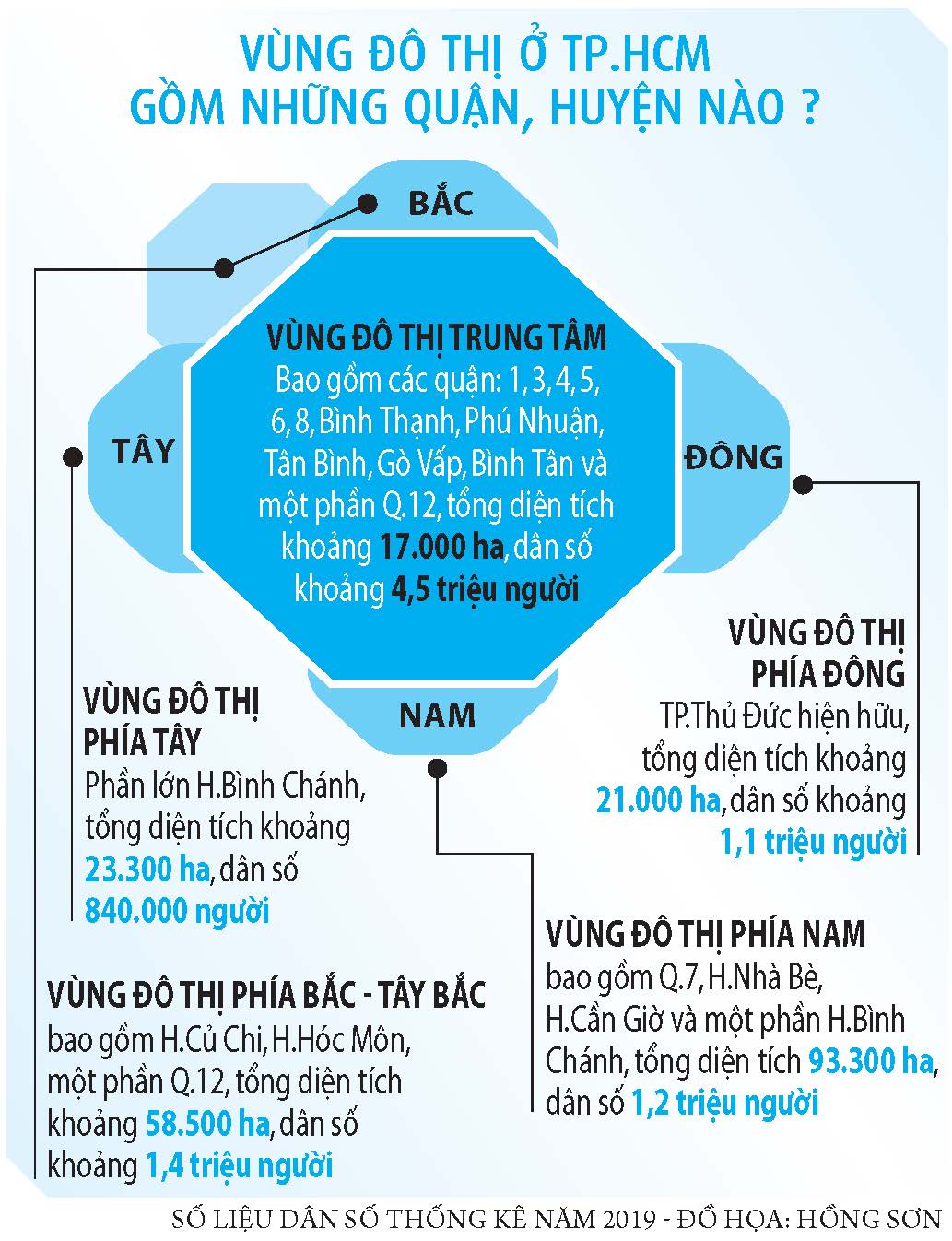 TP.HCM phát triển thành phố vệ tinh- Ảnh 4.