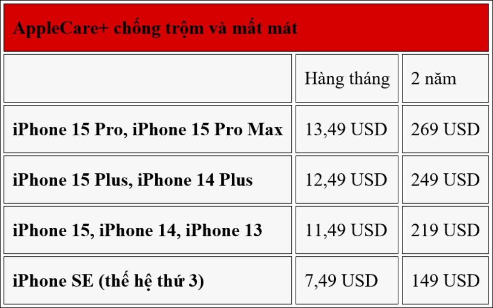 apple bat ngo tu choi bao hanh iphone bi nut man hinh du la nho nhat hinh anh 3