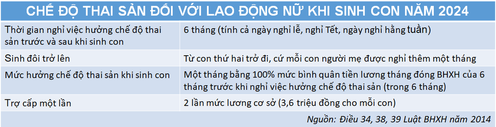 Nghỉ việc trước khi sinh cần làm gì để được hưởng thai sản? - 4