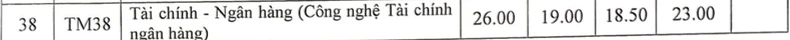 Điểm chuẩn 4 phương thức xét tuyển của Trường đại học Thương mại năm 2024 ảnh 4