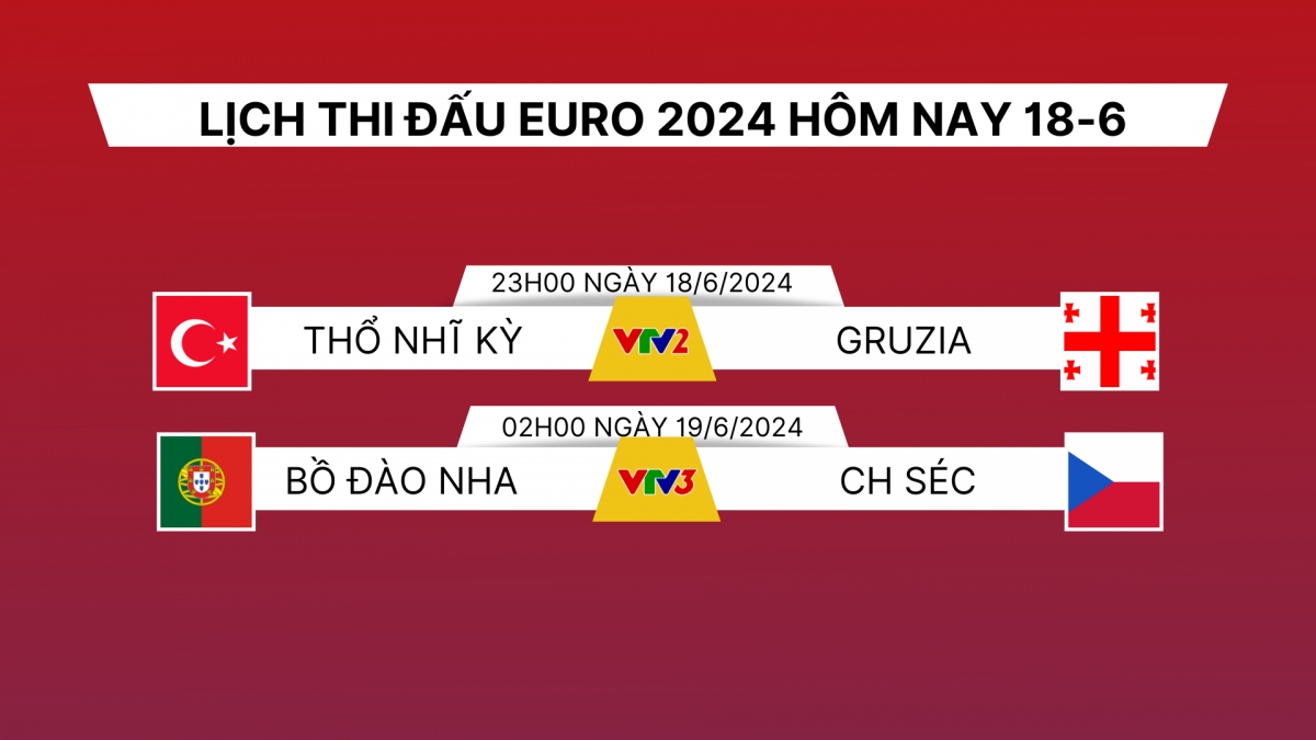 xem truc tiep tho nhi ky vs georgia bang f tai euro 2024 o dau hinh anh 2