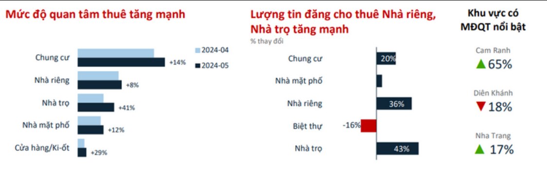 khanh hoa bat dong san cho thue dang di nguoc voi dien bien chung cua thi truong hinh 2