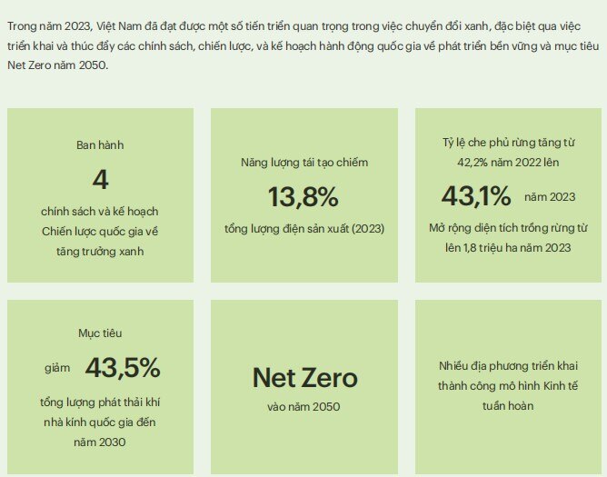Một số thành tựu trong năm 2023 từ việc chuyển đổi xanh tại Việt Nam. Ảnh: Chụp màn hình