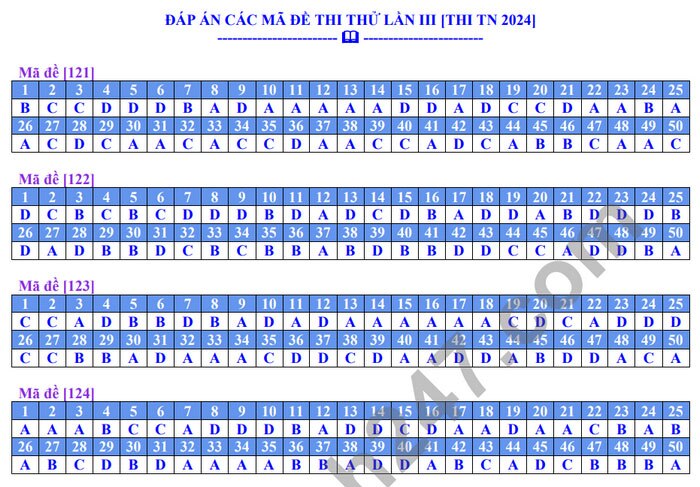 Đề thi thử tốt nghiệp THPT 2024 môn Toán có gợi ý đáp án của Hà Nội- Ảnh 7.