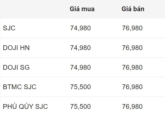 Giá vàng SJC trong nước chốt phiên 22.6.2024.  