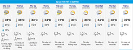 Clima em HCMC.jpg