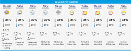 Clima em Hanói.jpg