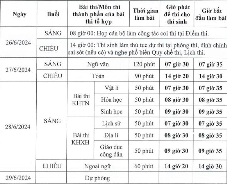 Kỳ thi tốt nghiệp THPT năm 2024: Những mốc thời gian cần lưu ý