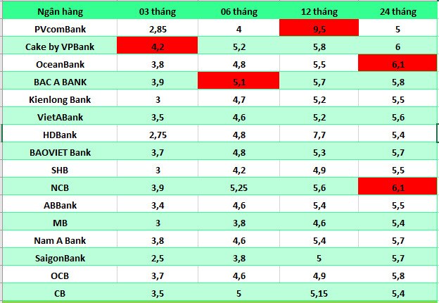 Số liệu ghi nhận ngày 23.6.2024. Bảng: Hà Vy