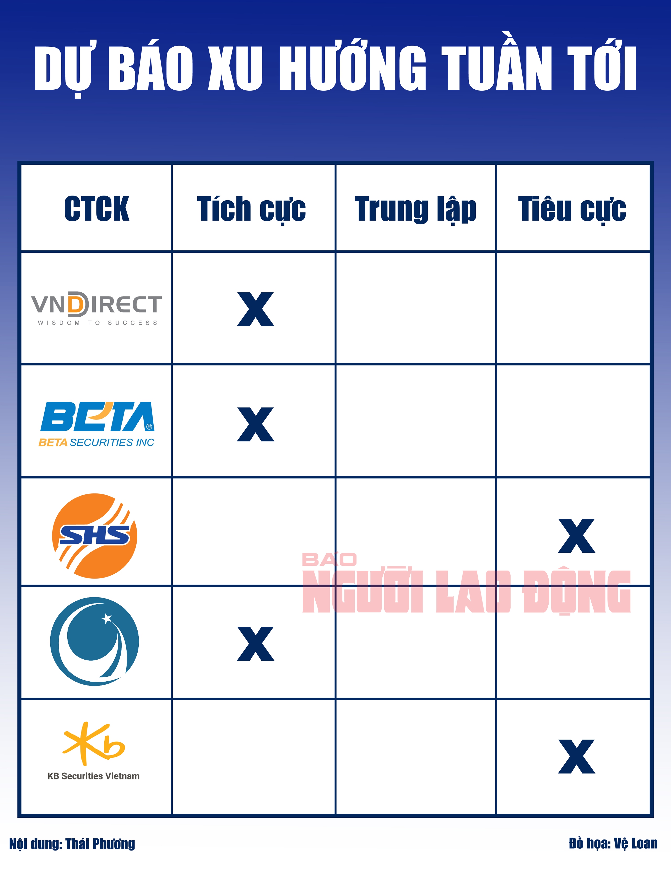 Chứng khoán tuần tới (từ 17 đến 21-6): Bán tháo hay mua gom cổ phiếu?- Ảnh 2.