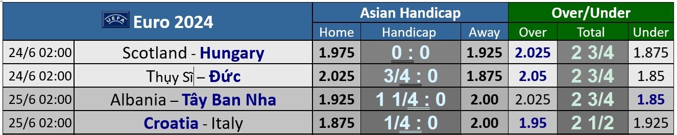 Euro 2024: Soi tỉ số Thụy Sĩ – Đức và Scotland – Hungary- Ảnh 3.