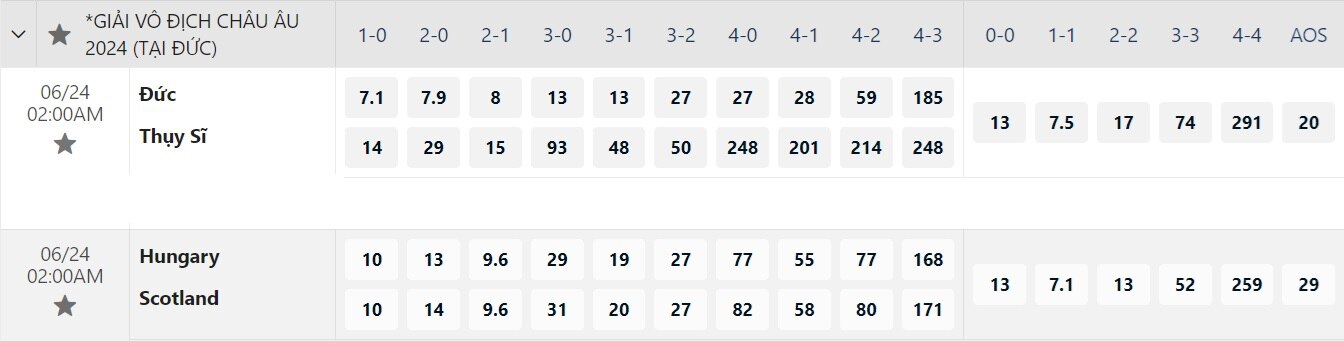 Euro 2024: Soi tỉ số Thụy Sĩ – Đức và Scotland – Hungary- Ảnh 9.
