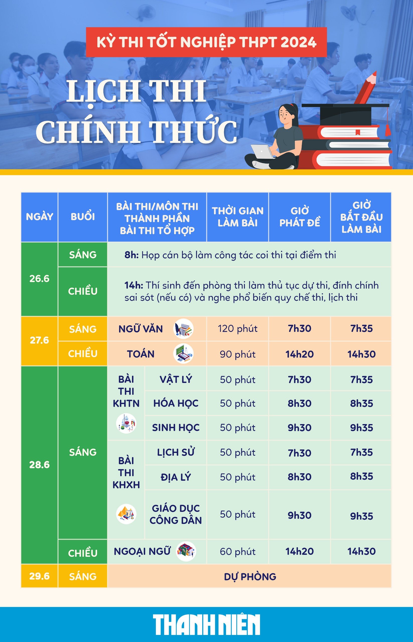 Thi tốt nghiệp THPT 2024: Những sai sót nhỏ để lại hậu quả lớn- Ảnh 2.