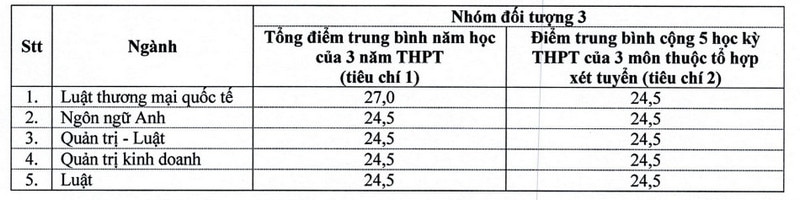 Thêm nhiều trường đại học công bố điểm chuẩn trúng tuyển sớm năm 2024- Ảnh 5.